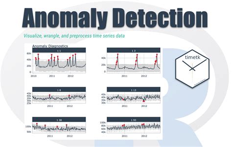Anamoly detection. Things To Know About Anamoly detection. 